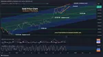 September 2024 Newsletter - Gold Price Chart/Tradingview