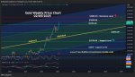 February 2025 Newsletter - Gold Price Chart / TradingView.com