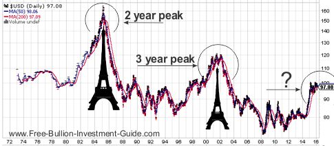 usdx eiffel tower pattern