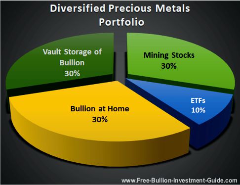 diversified precious metals bullion portfolio