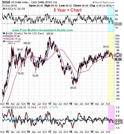 usdx price chart