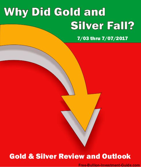 2017 - July 9th - Why did Gold and Silver Fall - Graphic