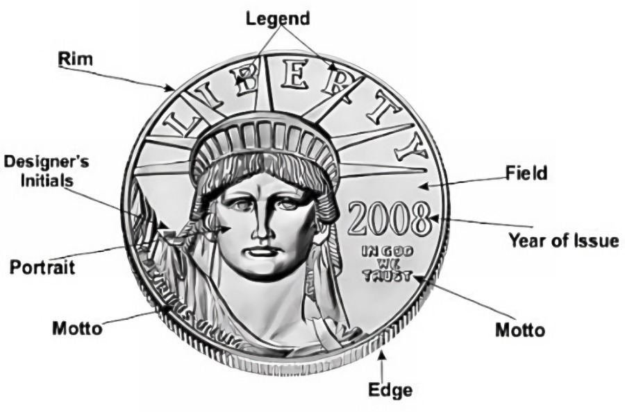 Bullion Coin Anatomy - obverse