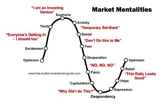 herd market mentalities