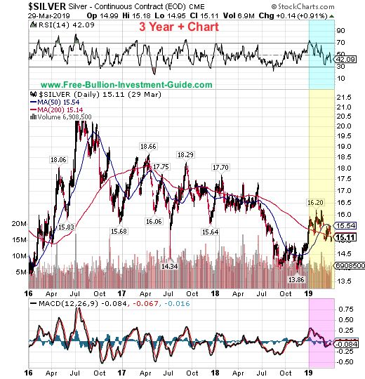 silver price chart