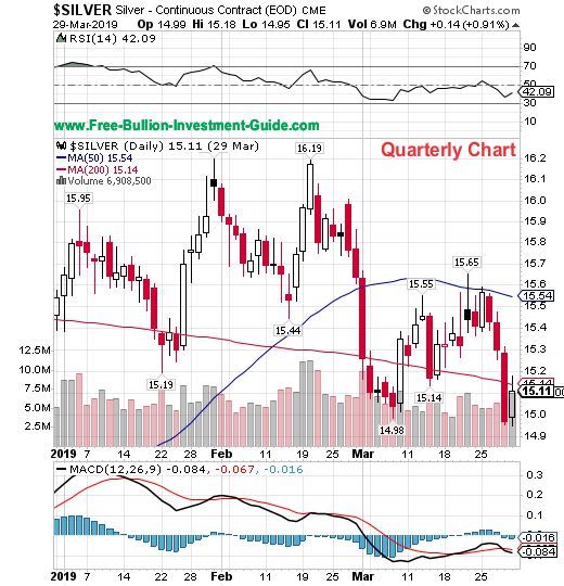 silver quarterly chart