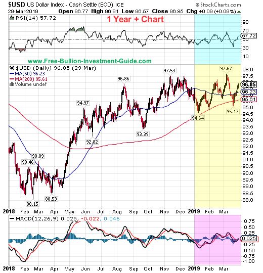 usdx price chart