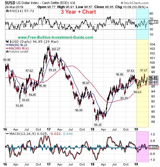 usdx price chart